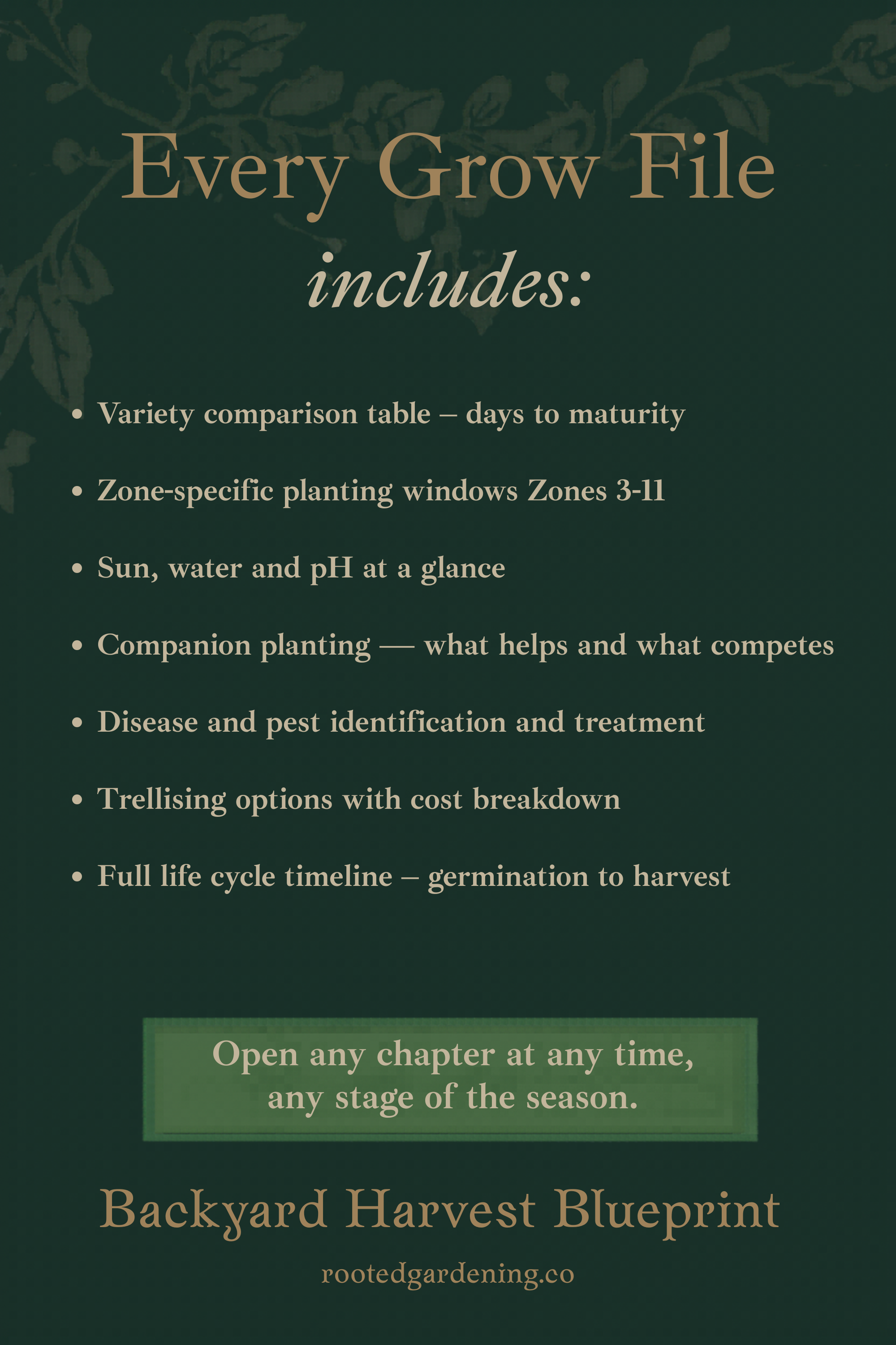 Backyard Harvest Blueprint β what's included